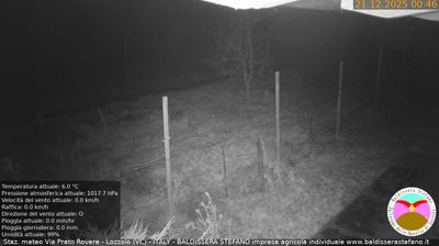 immagine della webcam nei dintorni di Cavaglio d'Agogna: webcam Lozzolo