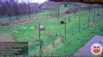 immagine della webcam nei dintorni di Fontaneto d'Agogna: webcam Lozzolo