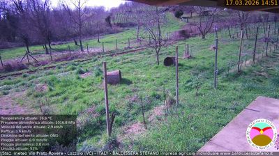 immagine della webcam nei dintorni di Borgomanero: webcam Lozzolo