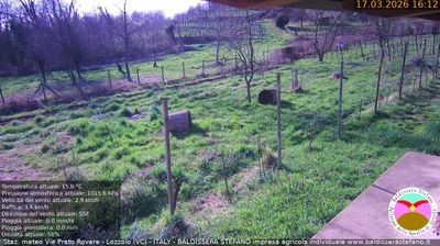 immagine della webcam nei dintorni di Cavaglio d'Agogna: webcam Lozzolo