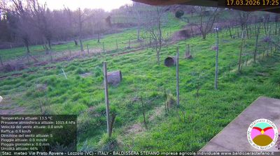 immagine della webcam nei dintorni di Ponderano: webcam Lozzolo