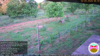 immagine della webcam nei dintorni di Bielmonte: webcam Lozzolo
