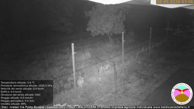 immagine della webcam nei dintorni di Borgomanero: webcam Lozzolo