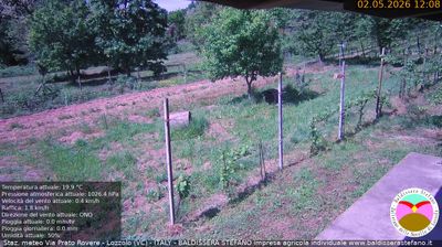 immagine della webcam nei dintorni di Gaglianico: webcam Lozzolo