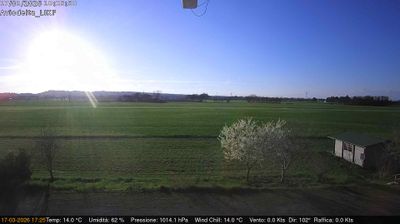 immagine della webcam nei dintorni di Boretto: webcam Corcagnano