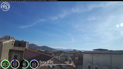 immagine della webcam nei dintorni di Isola del Liri: webcam Sora