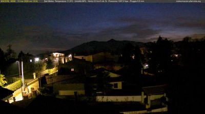 immagine della webcam nei dintorni di Rocca Priora: webcam Artena