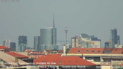 immagine della webcam nei dintorni di Passirana: webcam Milano Grigioni