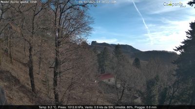 immagine della webcam nei dintorni di Siano: webcam Pimonte