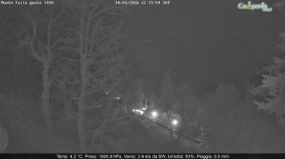 immagine della webcam nei dintorni di Positano: webcam Pimonte