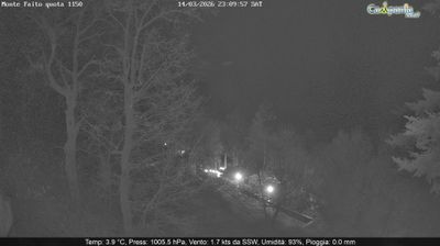 immagine della webcam nei dintorni di Terzigno: webcam Pimonte