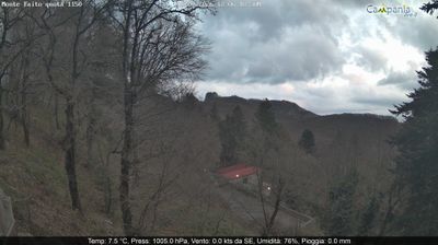 immagine della webcam nei dintorni di Positano: webcam Pimonte