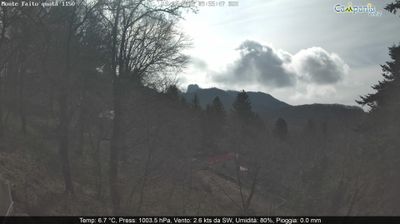 immagine della webcam nei dintorni di Piano di Sorrento: webcam Pimonte