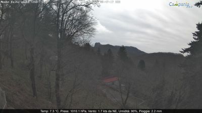 immagine della webcam nei dintorni di Vettica: webcam Pimonte