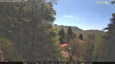 immagine della webcam nei dintorni di Furore: webcam Pimonte