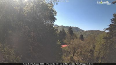 immagine della webcam nei dintorni di Terzigno: webcam Pimonte