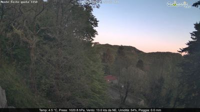 immagine della webcam nei dintorni di Siano: webcam Pimonte