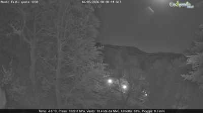 immagine della webcam nei dintorni di Sant'Agnello: webcam Pimonte