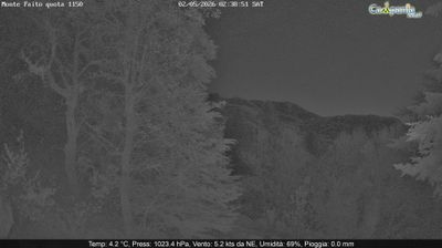 immagine della webcam nei dintorni di Raito: webcam Pimonte