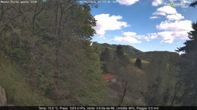 immagine della webcam nei dintorni di Nocera Inferiore: webcam Pimonte