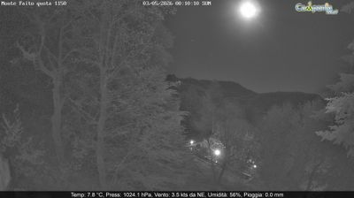 immagine della webcam nei dintorni di Minori: webcam Pimonte