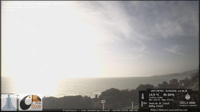 immagine della webcam nei dintorni di Grotte: webcam Maddalusa
