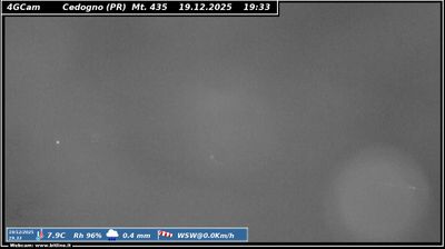 immagine della webcam nei dintorni di Viano: webcam Vetto