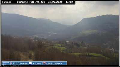 immagine della webcam nei dintorni di Villa Minozzo: webcam Vetto