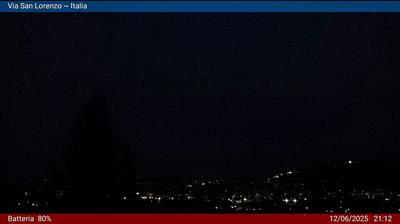 immagine della webcam nei dintorni di Schiavi di Abruzzo: webcam Campobasso