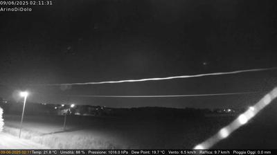 Preview delle webcam di Arino › Est