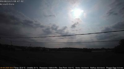 immagine della webcam nei dintorni di Murano: webcam Dolo