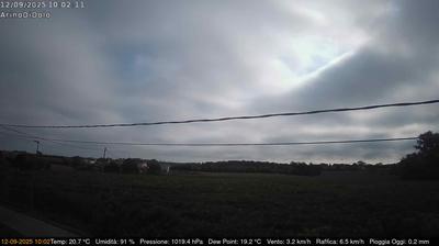 immagine della webcam nei dintorni di Sottomarina: webcam Dolo