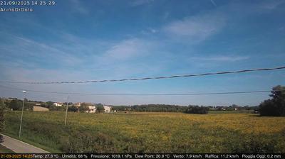 immagine della webcam nei dintorni di Chioggia: webcam Dolo