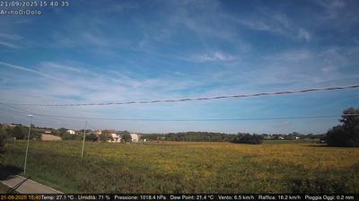 immagine della webcam nei dintorni di Venezia: webcam Dolo