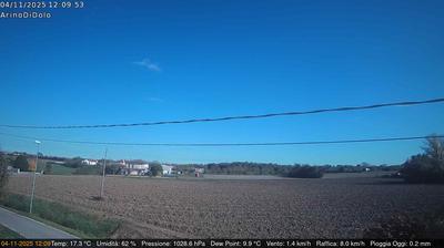 immagine della webcam nei dintorni di Fiesso d'Artico: webcam Dolo