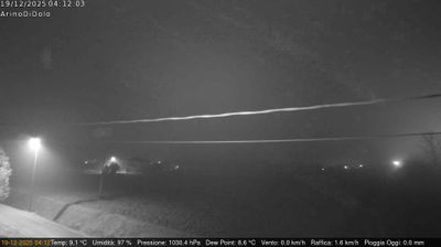 immagine della webcam nei dintorni di Giudecca: webcam Dolo