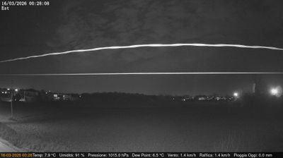 immagine della webcam nei dintorni di Roncade: webcam Dolo