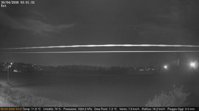 Preview delle webcam di Dolo