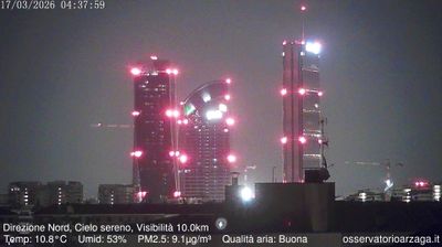Preview delle webcam di Nord-Est: CityLife 