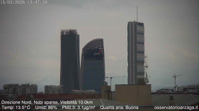 immagine della webcam nei dintorni di Milano Centrale: webcam Milano City Life