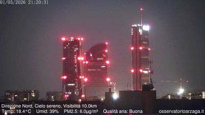 immagine della webcam nei dintorni di Milano: webcam Milano City Life