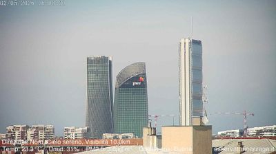 immagine della webcam nei dintorni di Milano Grigioni: webcam Milano City Life