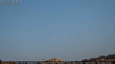 immagine della webcam nei dintorni di Castell'Azzara: webcam Fabro