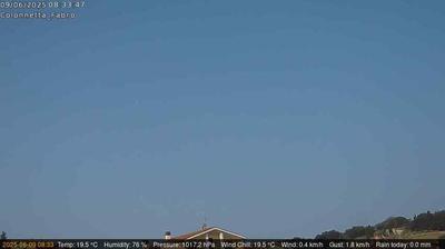 immagine della webcam nei dintorni di Piegaro: webcam Fabro