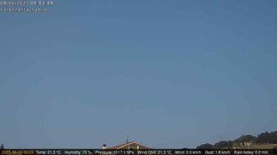 immagine della webcam nei dintorni di Castiglione del Lago: webcam Fabro