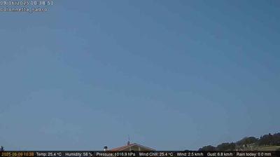 immagine della webcam nei dintorni di San Lorenzo Nuovo: webcam Fabro