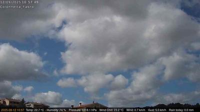 immagine della webcam nei dintorni di Gradoli: webcam Fabro
