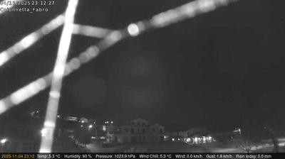 immagine della webcam nei dintorni di Lubriano: webcam Fabro