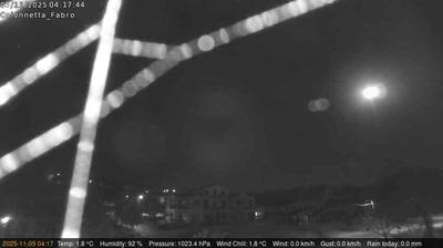 immagine della webcam nei dintorni di Sarteano: webcam Fabro