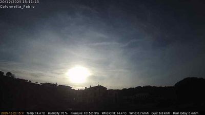 immagine della webcam nei dintorni di Gradoli: webcam Fabro
